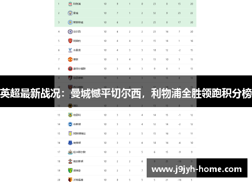 英超最新战况：曼城憾平切尔西，利物浦全胜领跑积分榜